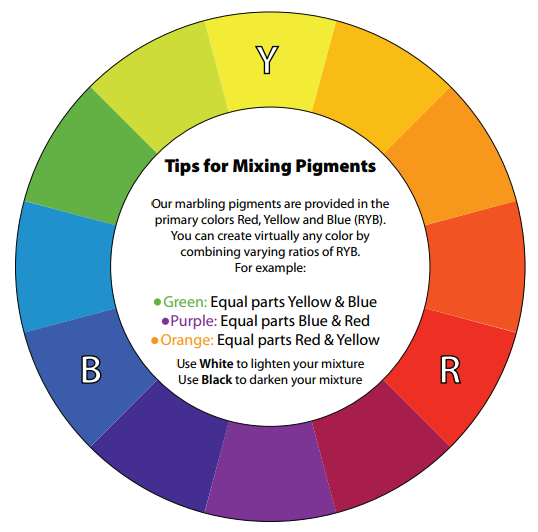 Color-Wheel-For-Custom-Marbling-Epoxy-Finish