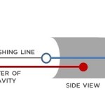 Center of Gravity