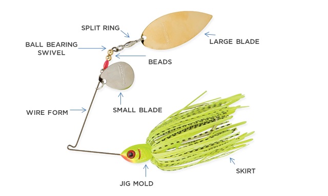 These are the components of a spinnerbait