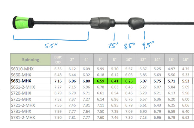 Use the sizing provided for the rod blanks for optimal performance and fit.Use the sizing provided for the rod blanks for optimal performance and fit.