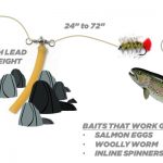 Tube Bait Rig For Rocky Bottom With Current