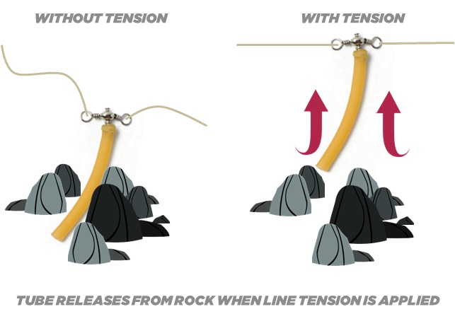 Tube Weight Releases From Rock When Line Tension Is Applied
