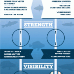 Inforgraphic Monofilament vs Fluorocarbon Fishing Line